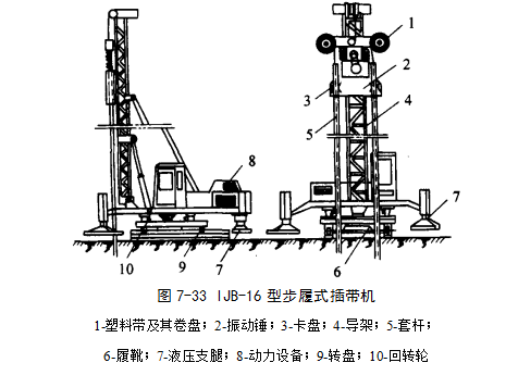 大方预压地基加固